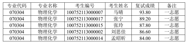 物化.png